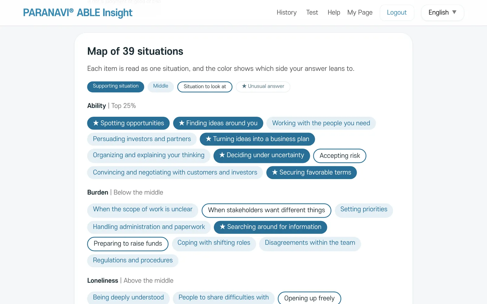 Map of 39 situations in a 39-item result, with supporting situations, middle, situations to look at, and unusual answers marked