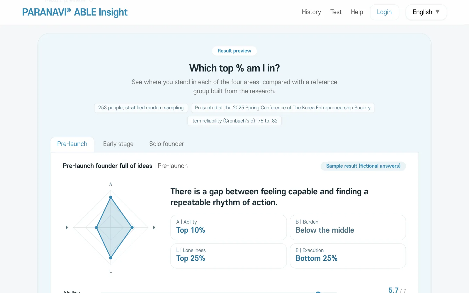 Result preview on the home screen. A sample result made with sample answers