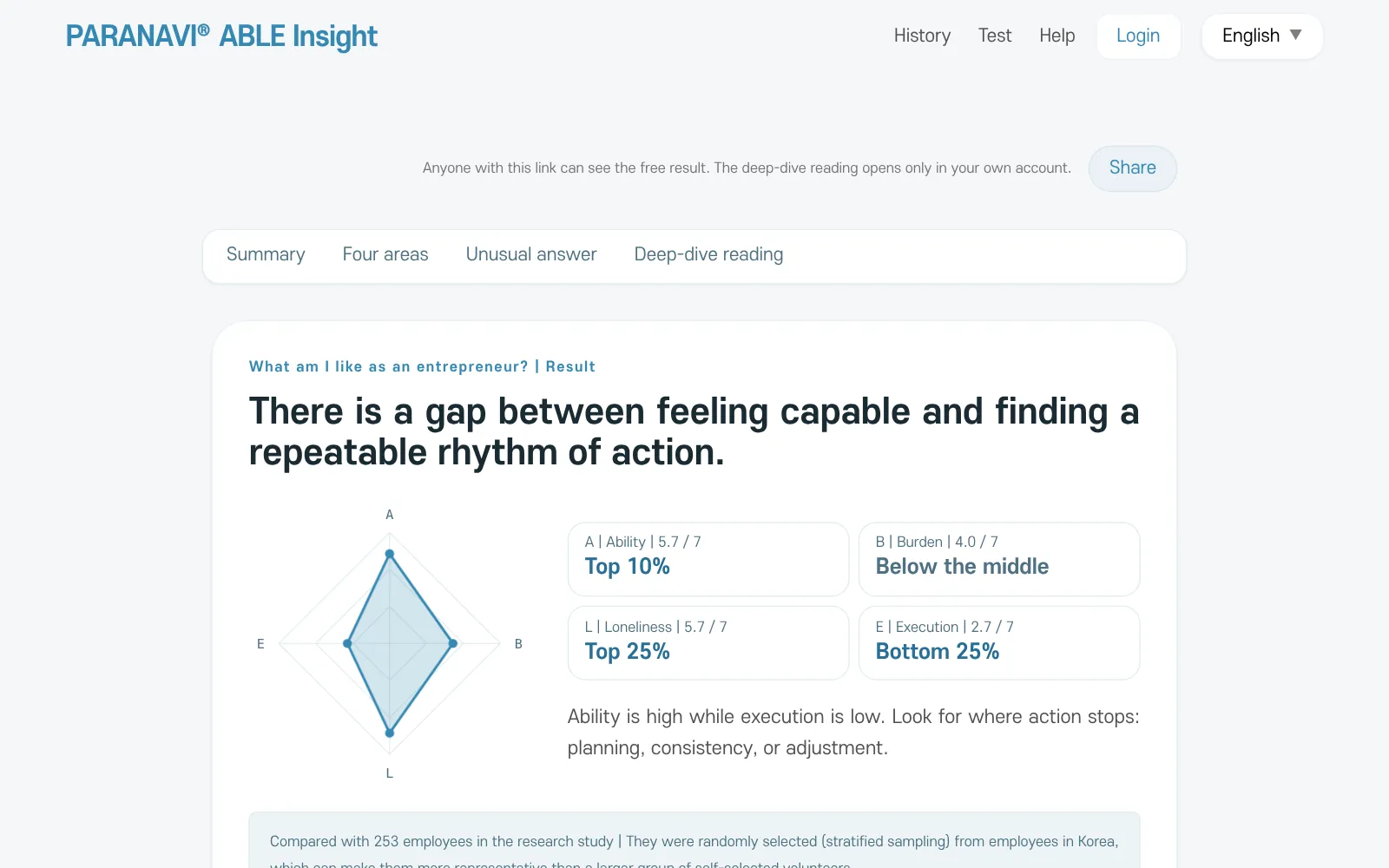 Top of the result screen. One line on the pattern in your answers, the four-area picture, and the range for each area