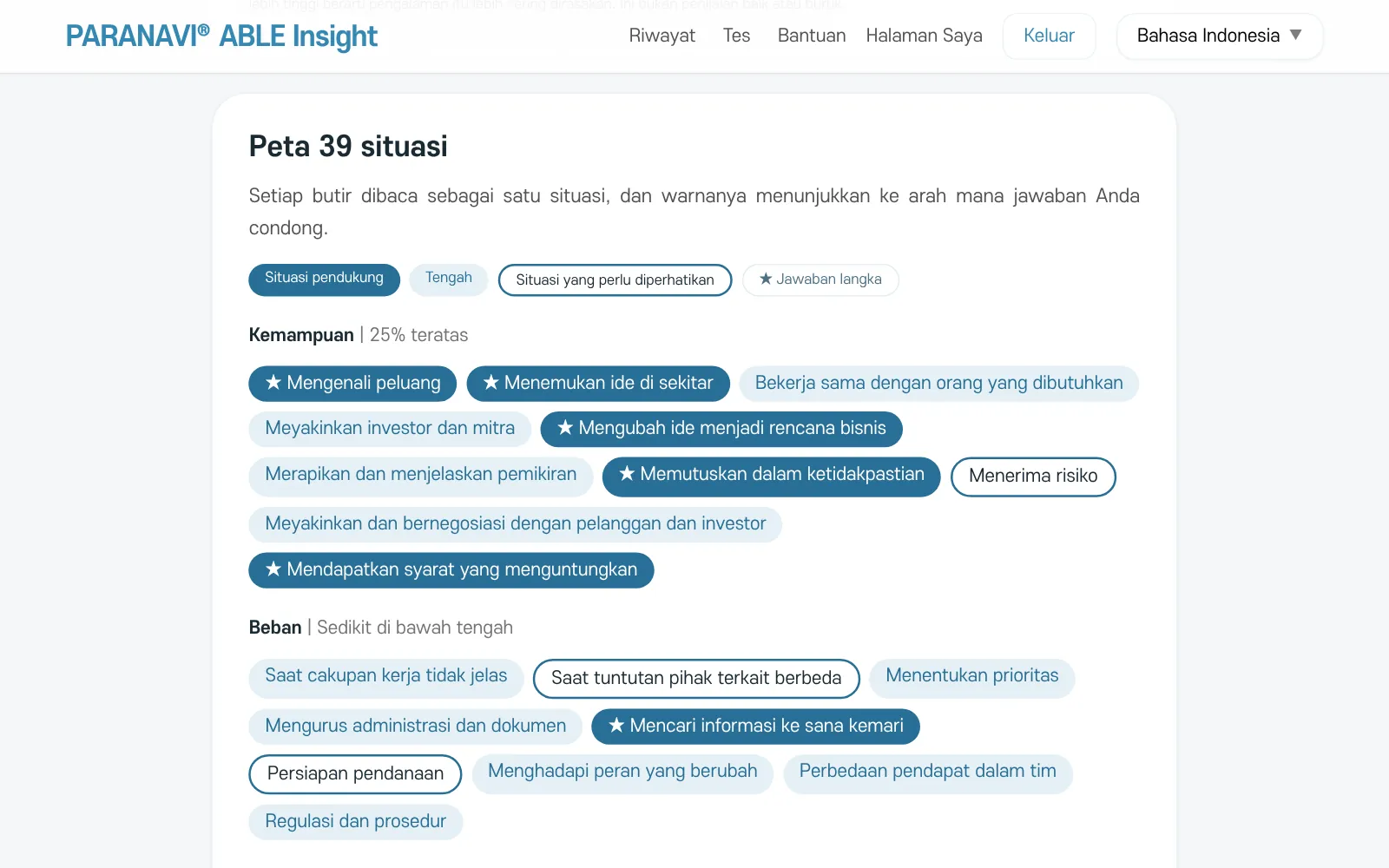 Peta 39 situasi pada hasil 39 butir, dengan tanda situasi pendukung, tengah, situasi yang perlu diperhatikan, dan jawaban langka