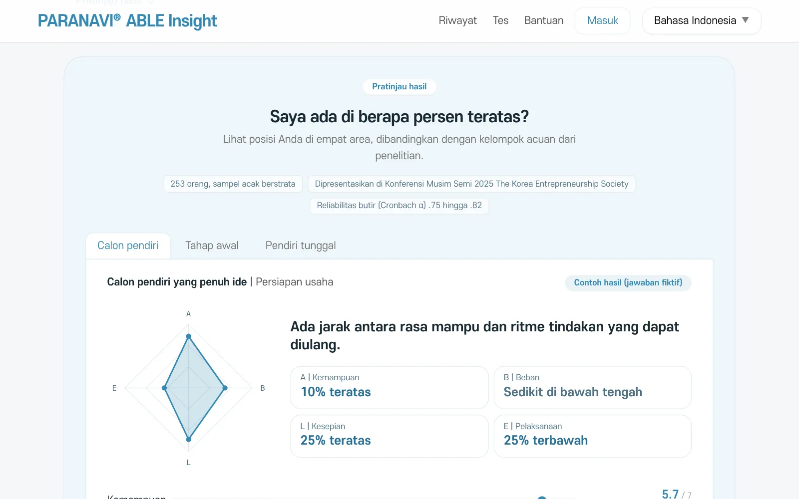 Pratinjau hasil di layar awal. Contoh hasil dari jawaban fiktif