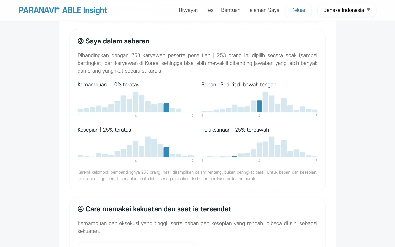 Sebaran empat bidang dan penjelasan per butir