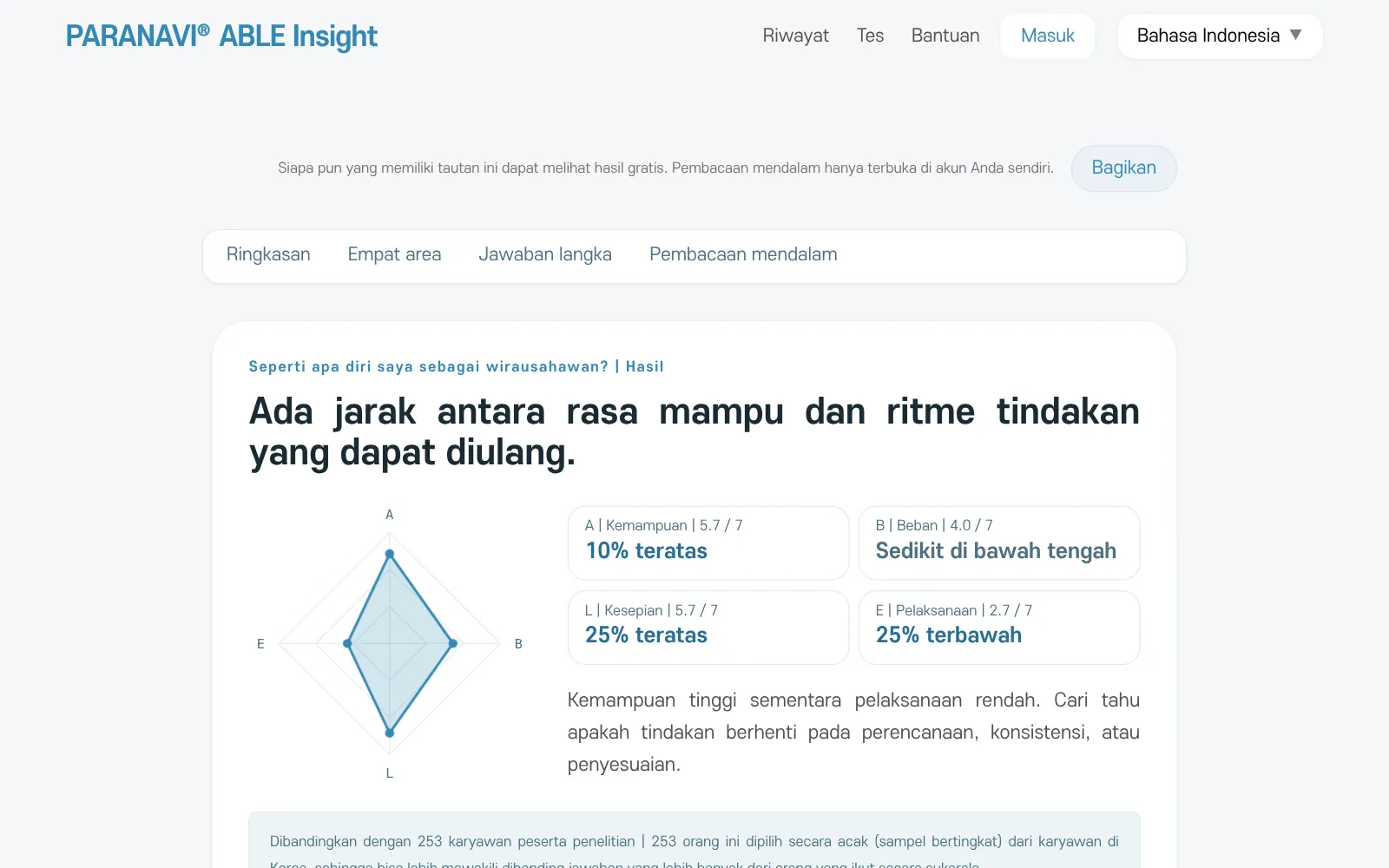 Bagian atas layar hasil. Satu baris tentang pola jawaban kali ini, gambar empat area, dan rentang tiap area
