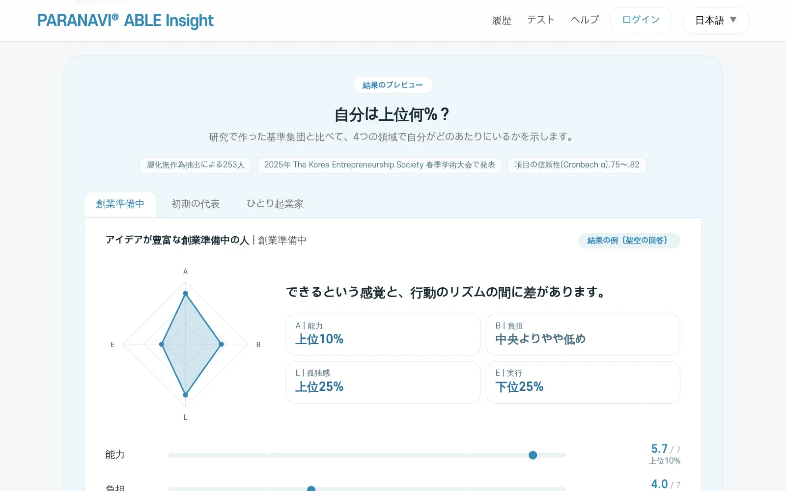 トップ画面の結果プレビュー。架空の回答で作った結果の例