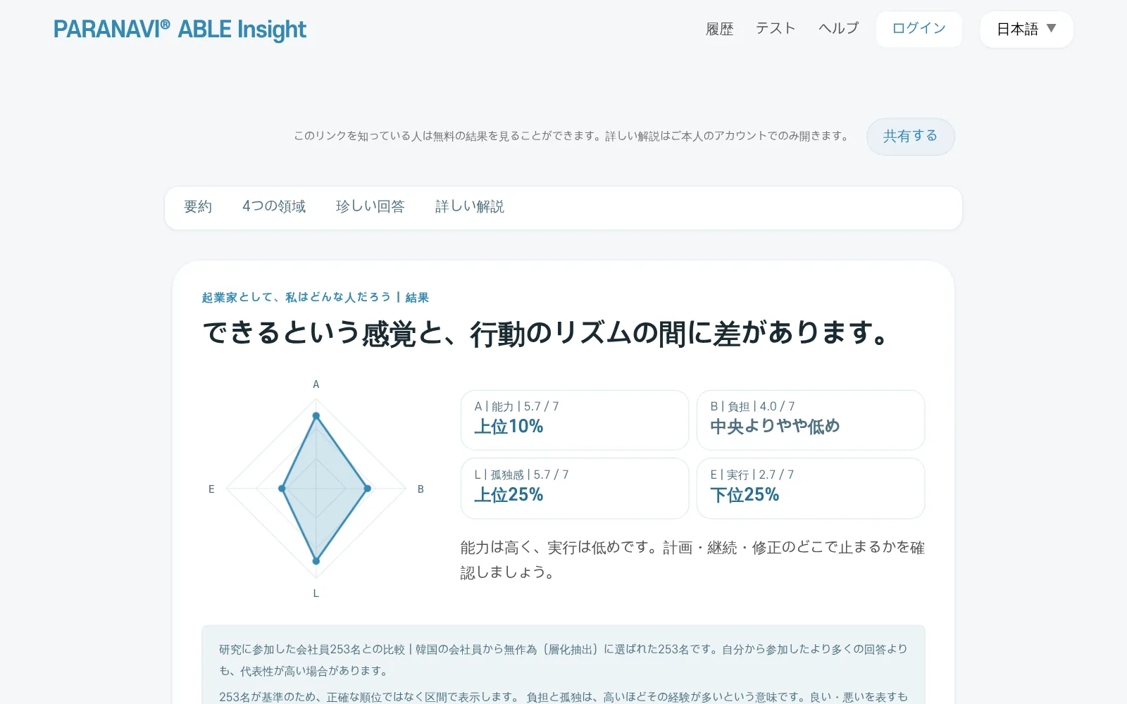 結果画面の上部。今回の回答のパターン一行、4領域の図と領域ごとの区間