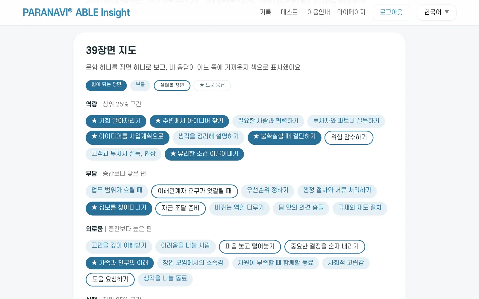39문항 결과의 39장면 지도. 힘이 되는 장면, 보통, 살펴볼 장면, 드문 응답 표시
