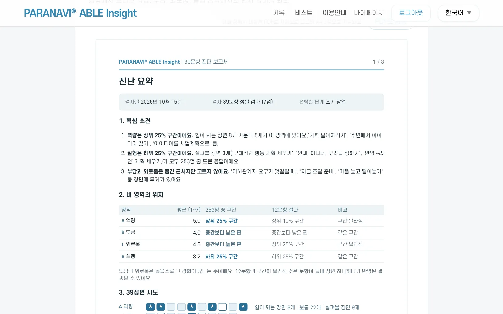 39문항 진단 보고서 1장. 핵심 소견, 네 영역의 위치, 39장면 지도