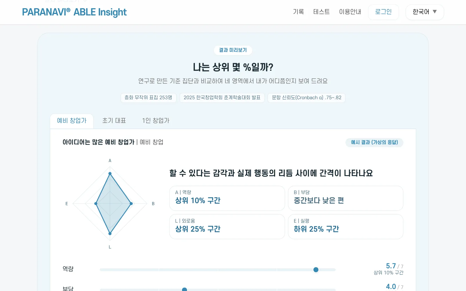 첫 화면의 결과 미리보기. 가상의 응답으로 만든 예시 결과