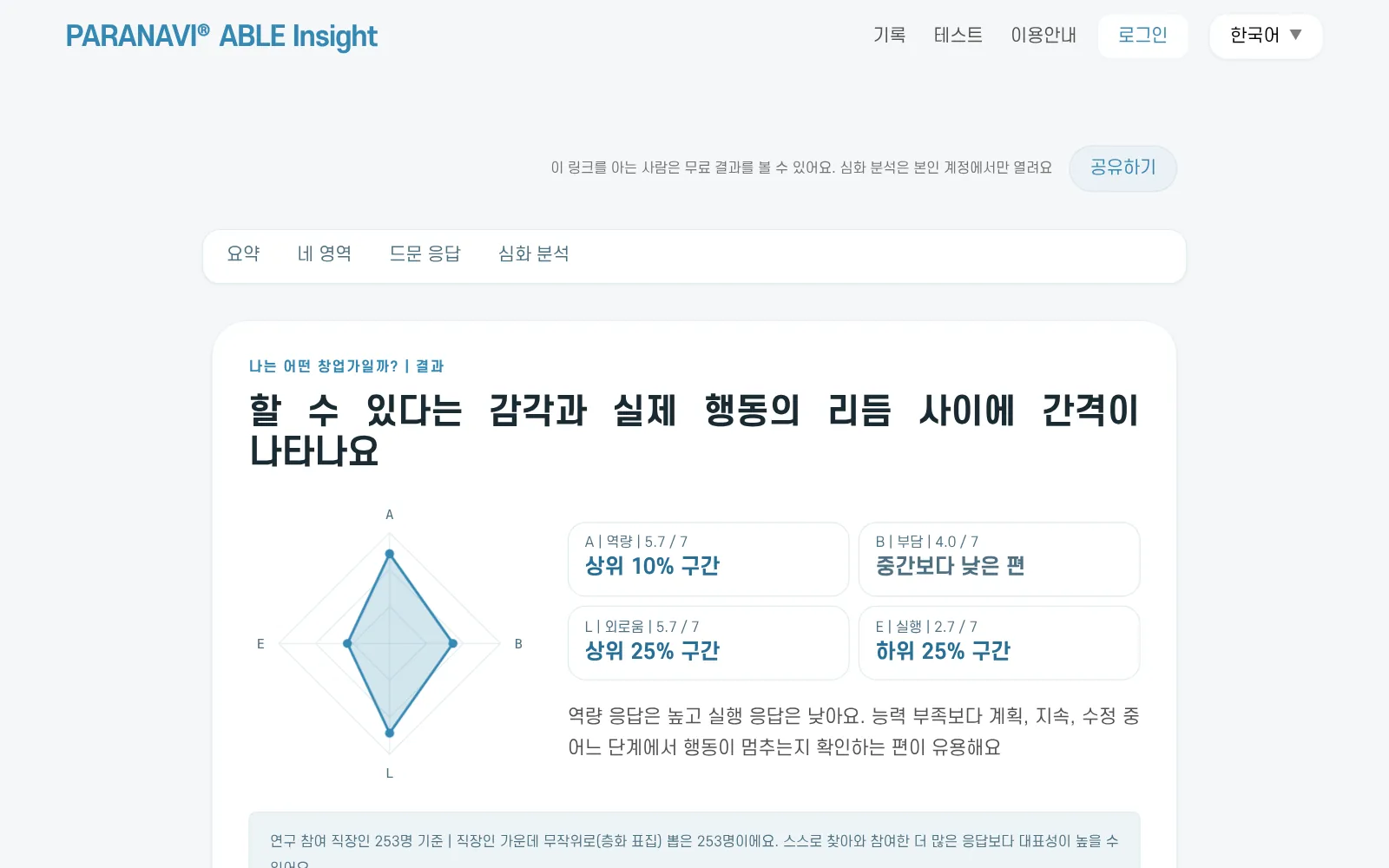 결과 화면 위쪽. 이번 응답의 패턴 한 줄, 네 영역 그림과 영역별 구간
