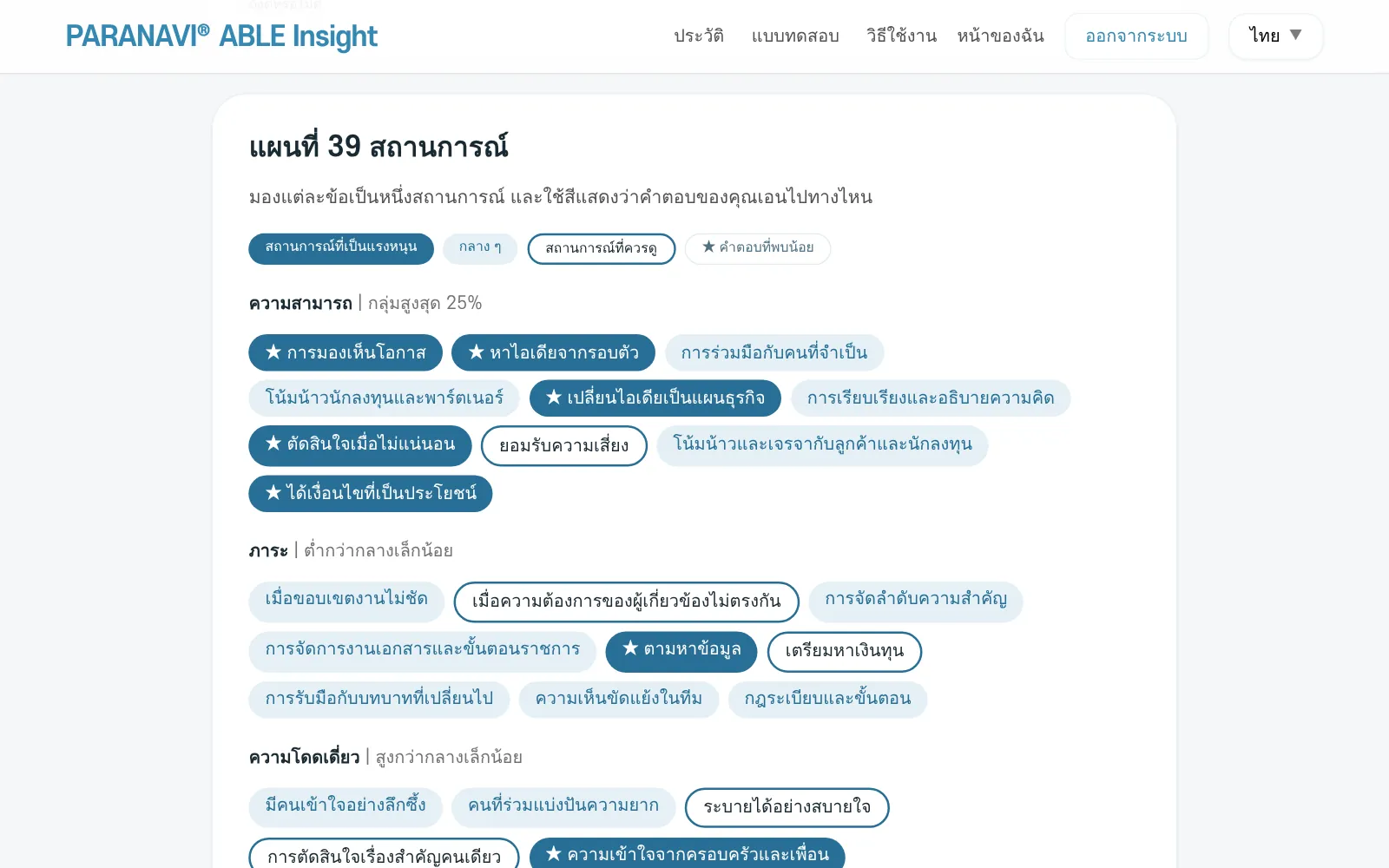 แผนที่ 39 สถานการณ์ในผล 39 ข้อ แสดงสถานการณ์ที่เป็นแรงหนุน กลาง ๆ สถานการณ์ที่ควรดู และคำตอบที่พบน้อย