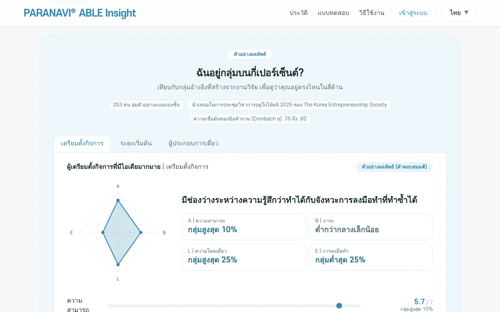 ตัวอย่างผลลัพธ์บนหน้าแรก สร้างจากคำตอบสมมติ