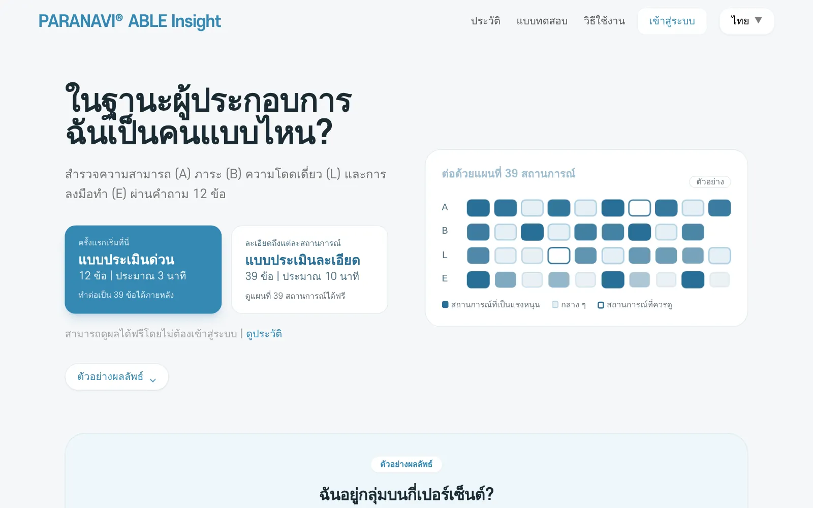 หน้าแรกของ ABLE Insight การ์ดแบบประเมินด่วนและแบบประเมินละเอียด และภาพตัวอย่างจาก 12 ข้อไปสู่ 39 สถานการณ์