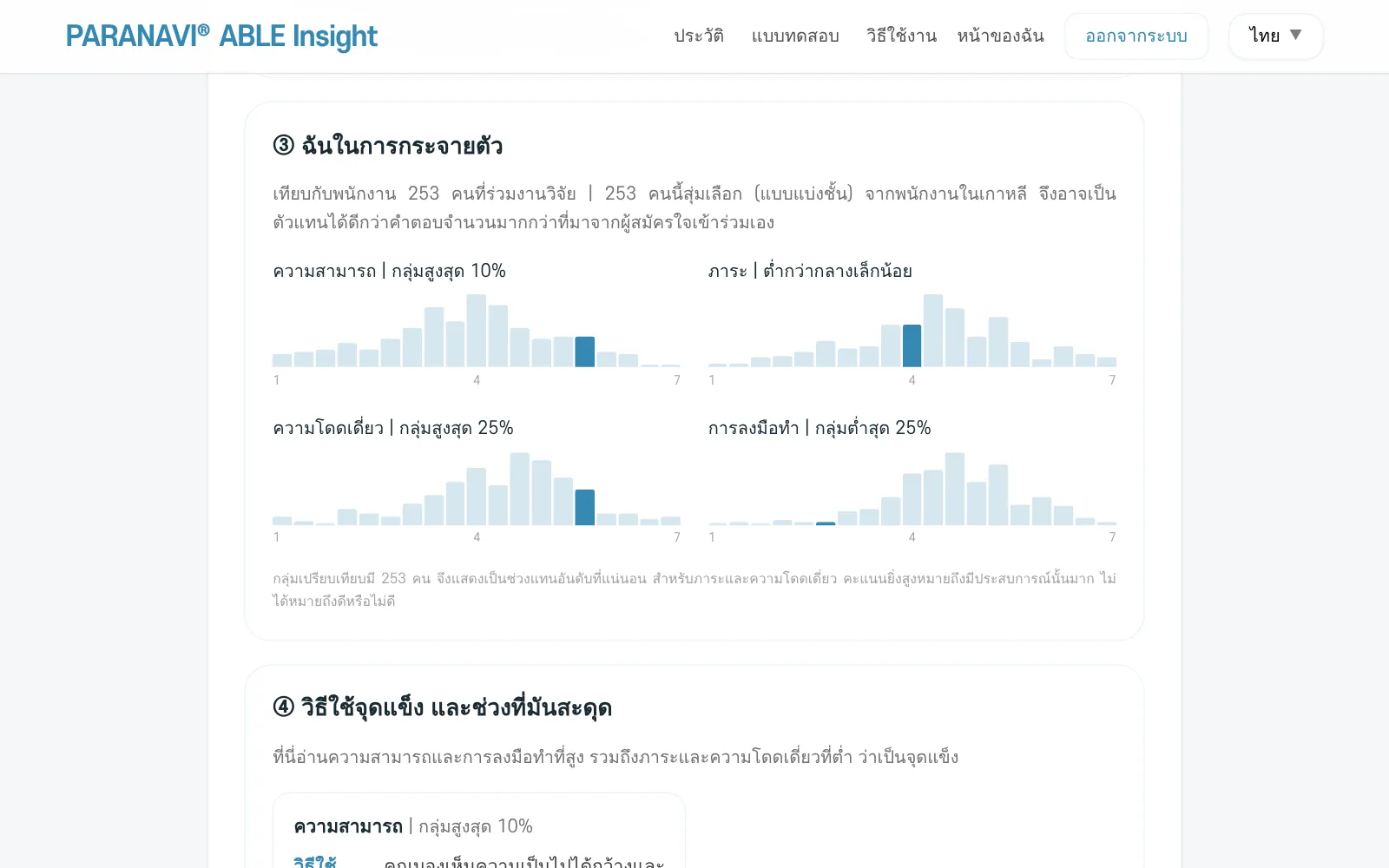 การกระจายตัวของสี่ด้าน และคำอธิบายรายข้อ
