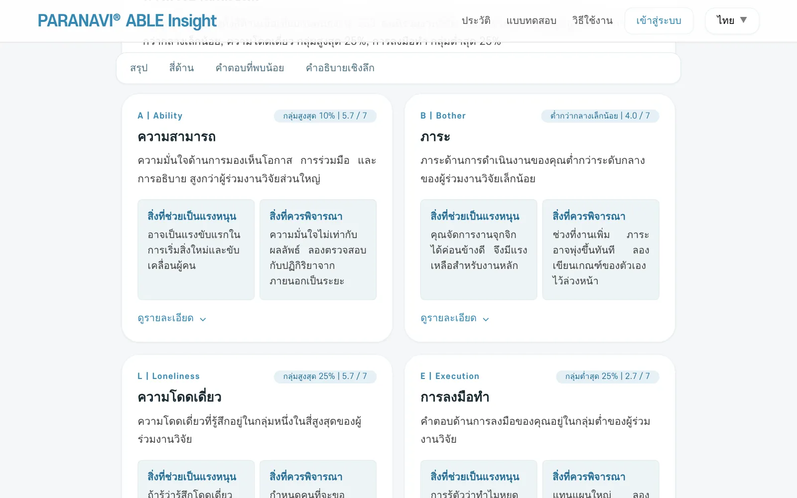 การ์ดสี่ด้าน ช่วงและคำอธิบาย สิ่งที่ช่วยเป็นแรงหนุนและสิ่งที่ควรพิจารณา ดูรายละเอียด
