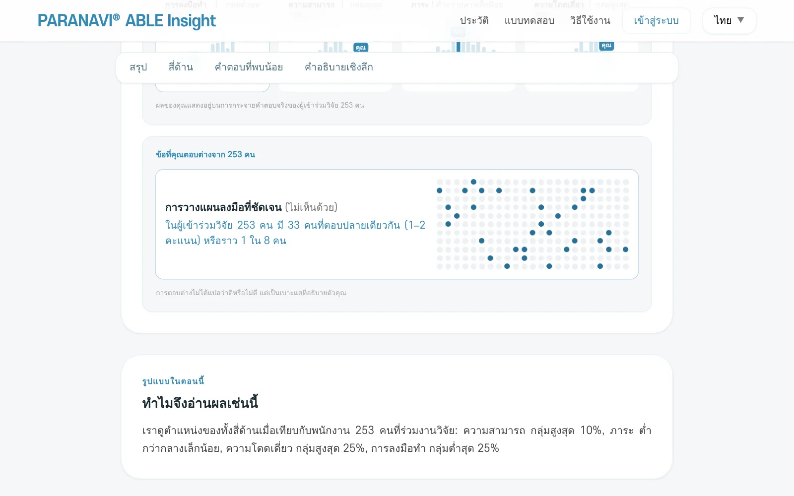 จากจุด 253 จุด จุดจะสว่างเท่ากับจำนวนคนที่ตอบปลายเดียวกับคุณ