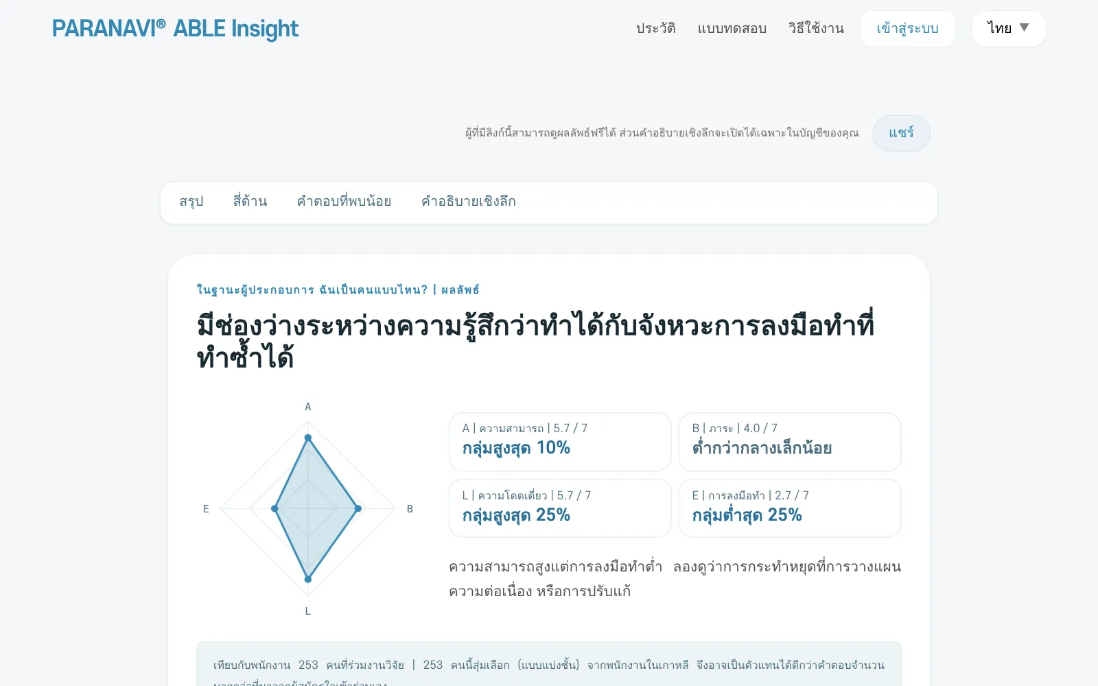 ส่วนบนของหน้าผลลัพธ์ รูปแบบคำตอบครั้งนี้หนึ่งบรรทัด ภาพสี่ด้าน และช่วงของแต่ละด้าน