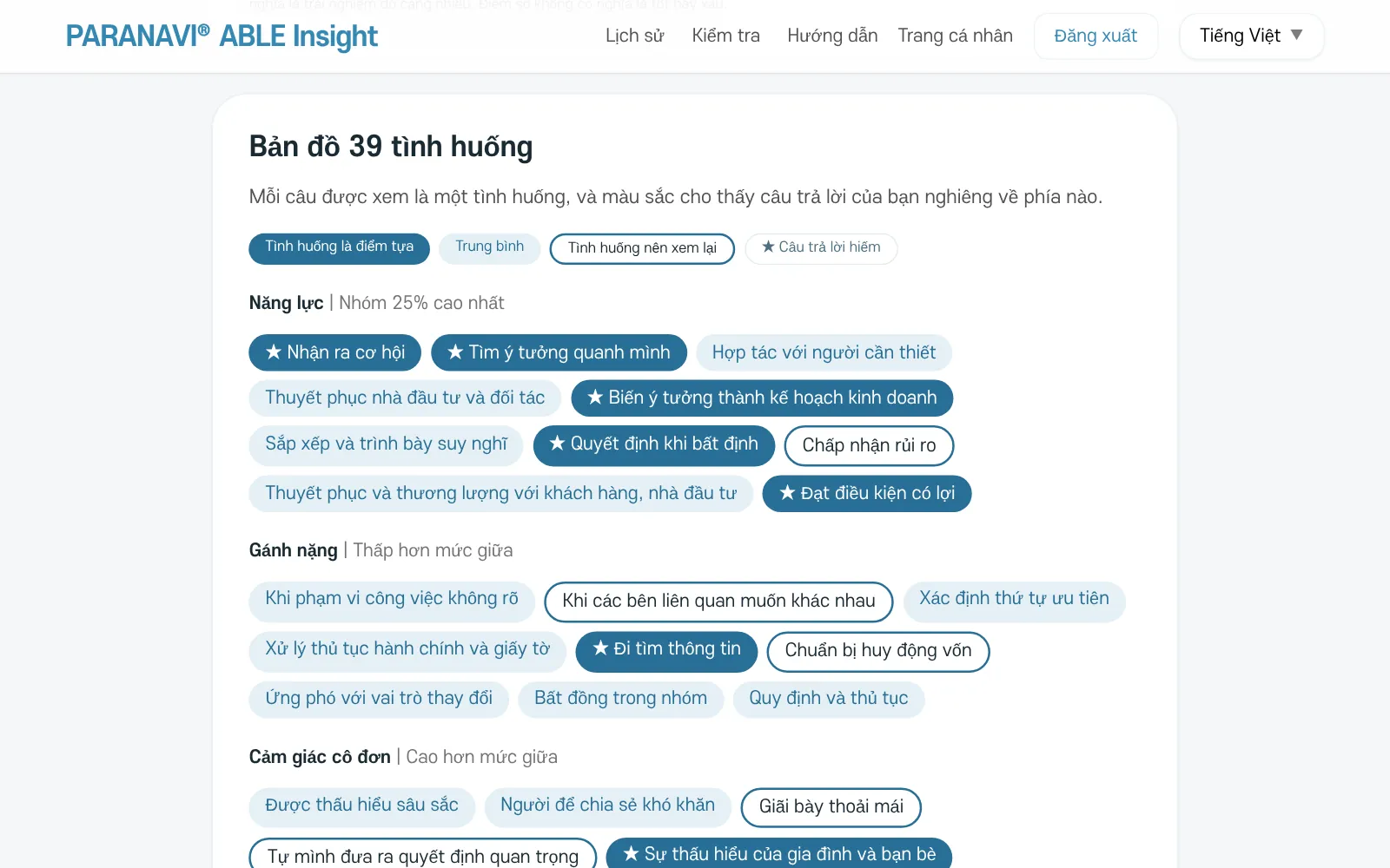 Bản đồ 39 tình huống trong kết quả 39 câu, có đánh dấu tình huống là điểm tựa, trung bình, tình huống nên xem lại và câu trả lời hiếm