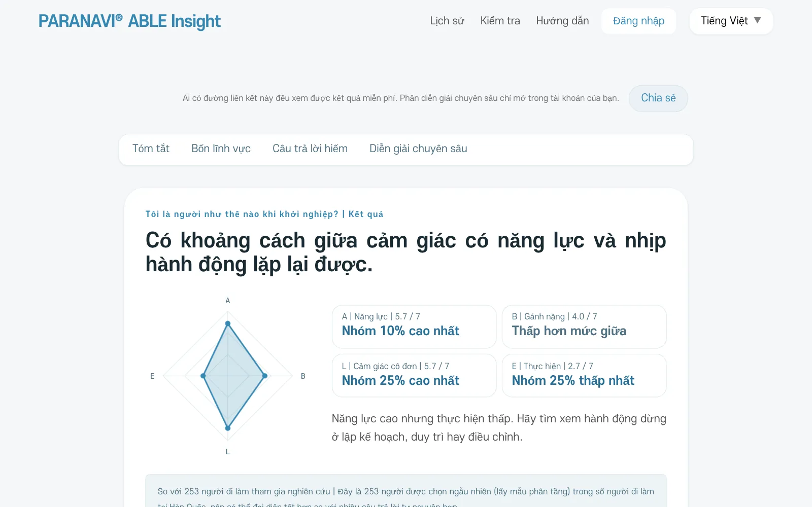 Phần đầu màn hình kết quả. Một dòng về kiểu trả lời lần này, hình bốn lĩnh vực và khoảng của từng lĩnh vực