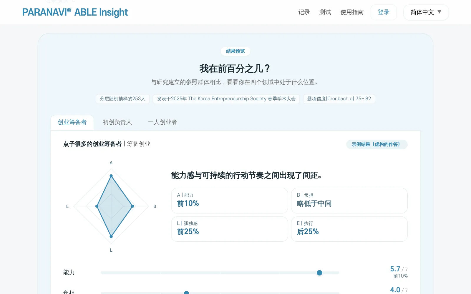 首页的结果预览。用虚构的作答制作的示例结果