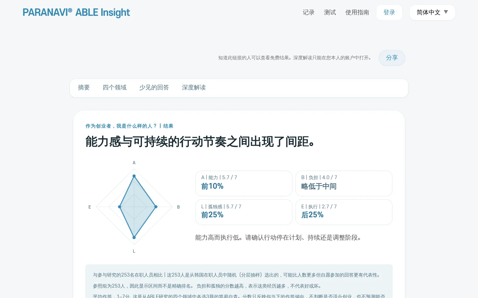 结果页面上方。这次作答呈现的模式一句话、四个领域的图和各领域的区间